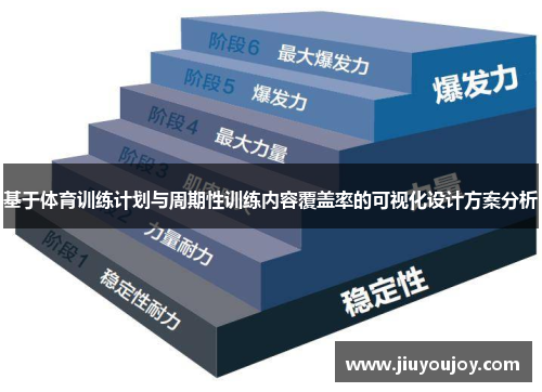 基于体育训练计划与周期性训练内容覆盖率的可视化设计方案分析
