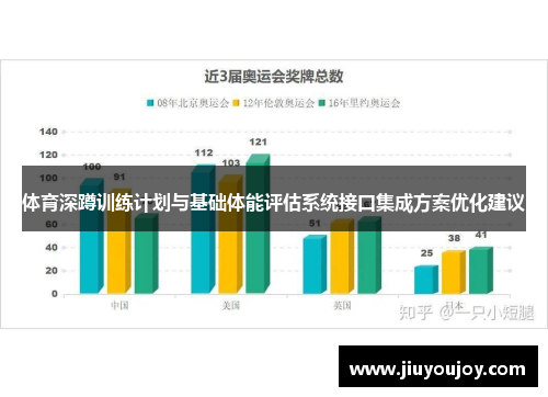 体育深蹲训练计划与基础体能评估系统接口集成方案优化建议
