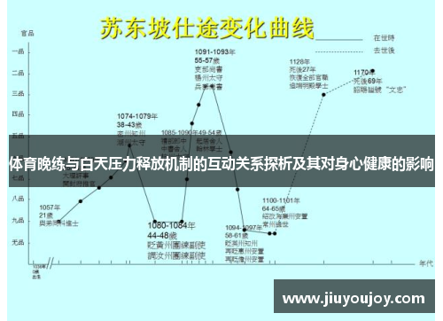 体育晚练与白天压力释放机制的互动关系探析及其对身心健康的影响