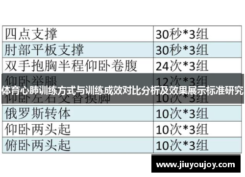 体育心肺训练方式与训练成效对比分析及效果展示标准研究