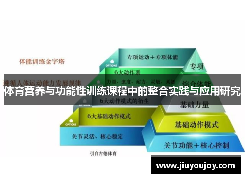 体育营养与功能性训练课程中的整合实践与应用研究