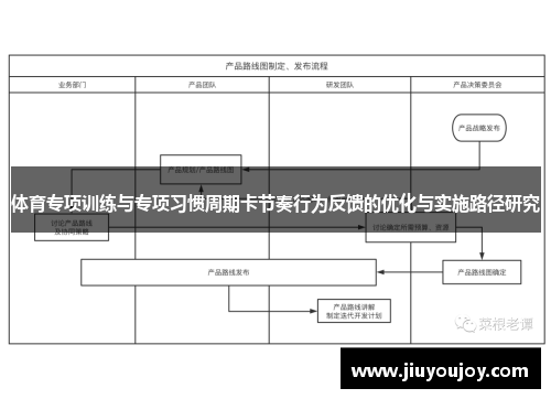 体育专项训练与专项习惯周期卡节奏行为反馈的优化与实施路径研究